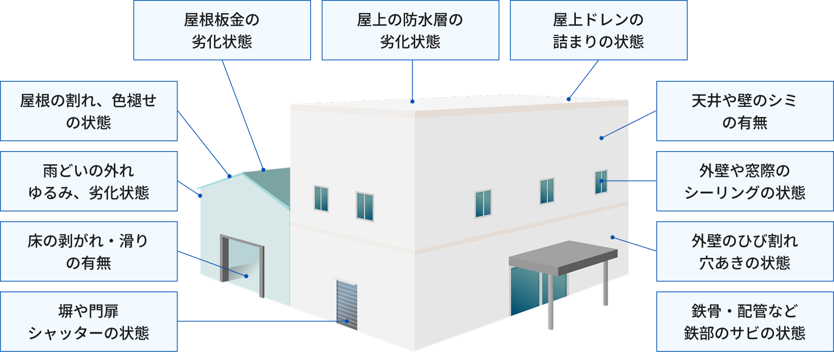 家の点検項目