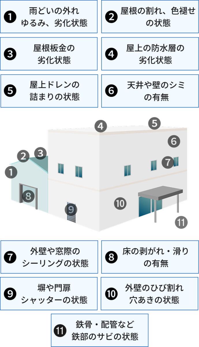 家の点検項目