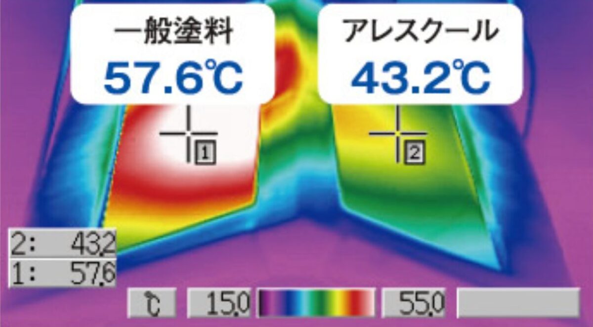 一般塗料57.6℃、アレスクール43.2℃
