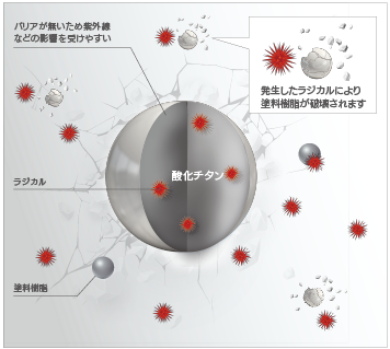 プレマテックス タテイルα | 大阪府堺市の外壁塗装店【株式会社中山建装】